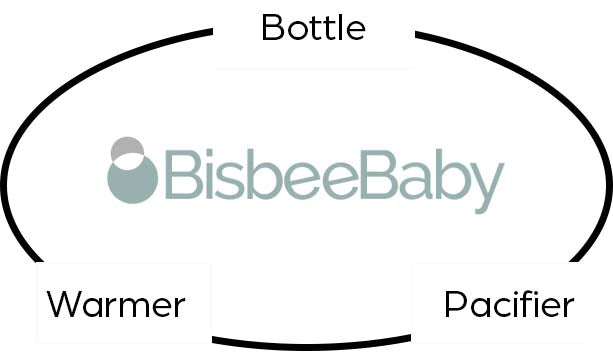 Bisbee Baby will design and distribute a smart bottle, smart pacifier and smart bottle warmer